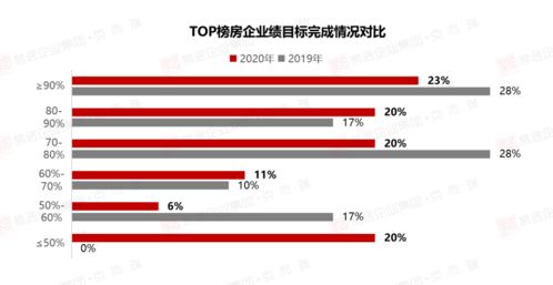 2020年重慶房企銷(xiāo)售排行榜與互聯(lián)網(wǎng)銷(xiāo)售的融合之路