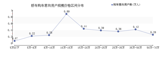 2015年06月重慶轎車(chē)行業(yè)互聯(lián)網(wǎng)市場(chǎng)營(yíng)銷(xiāo)數(shù)據(jù)洞察